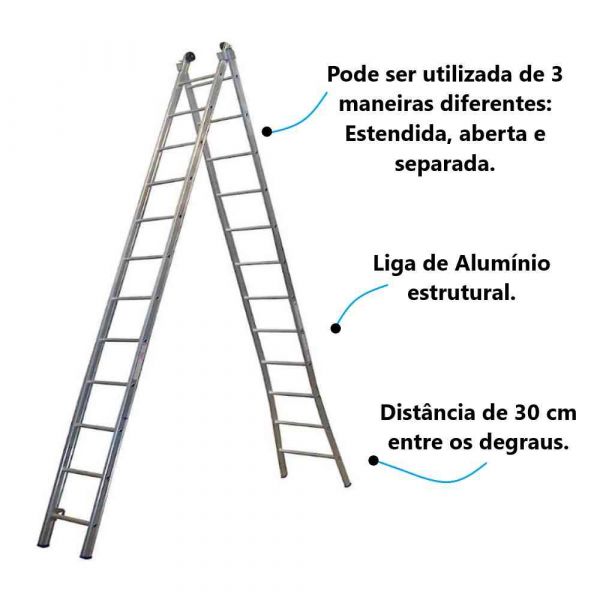 Ajuda, Sobre os componentes do lance da escada